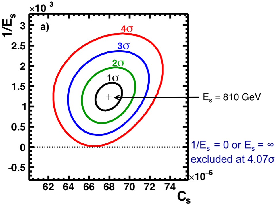 Projections of sigmas
