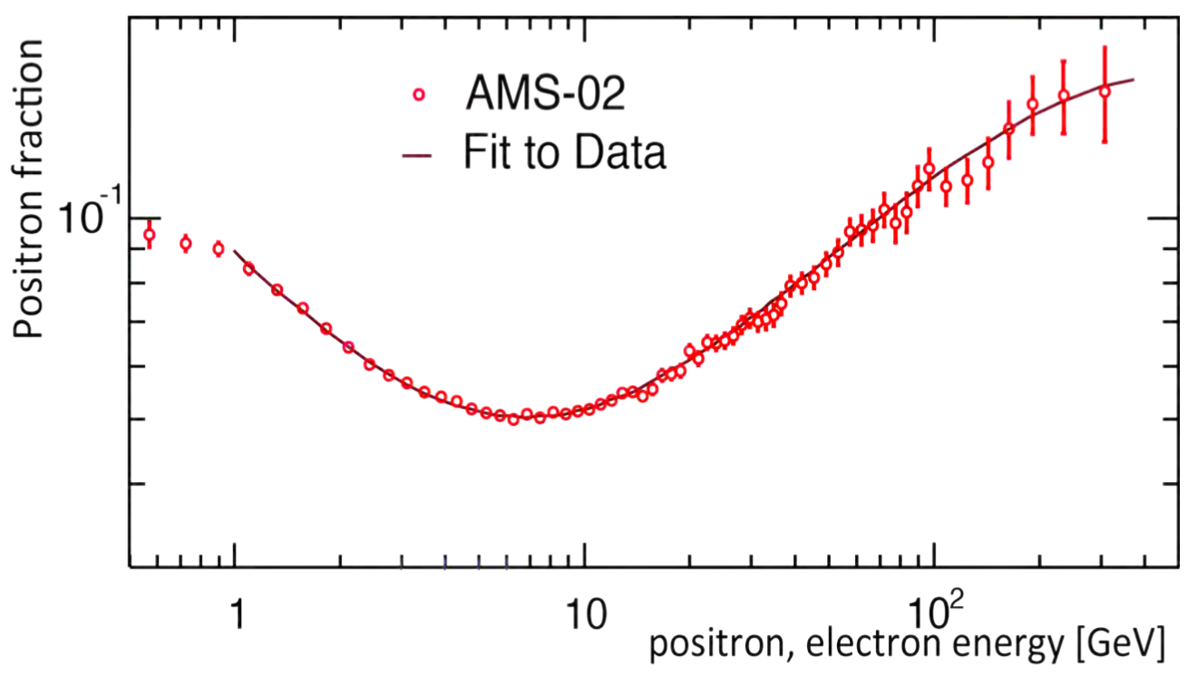 picture 2013-2 - positron fraction
