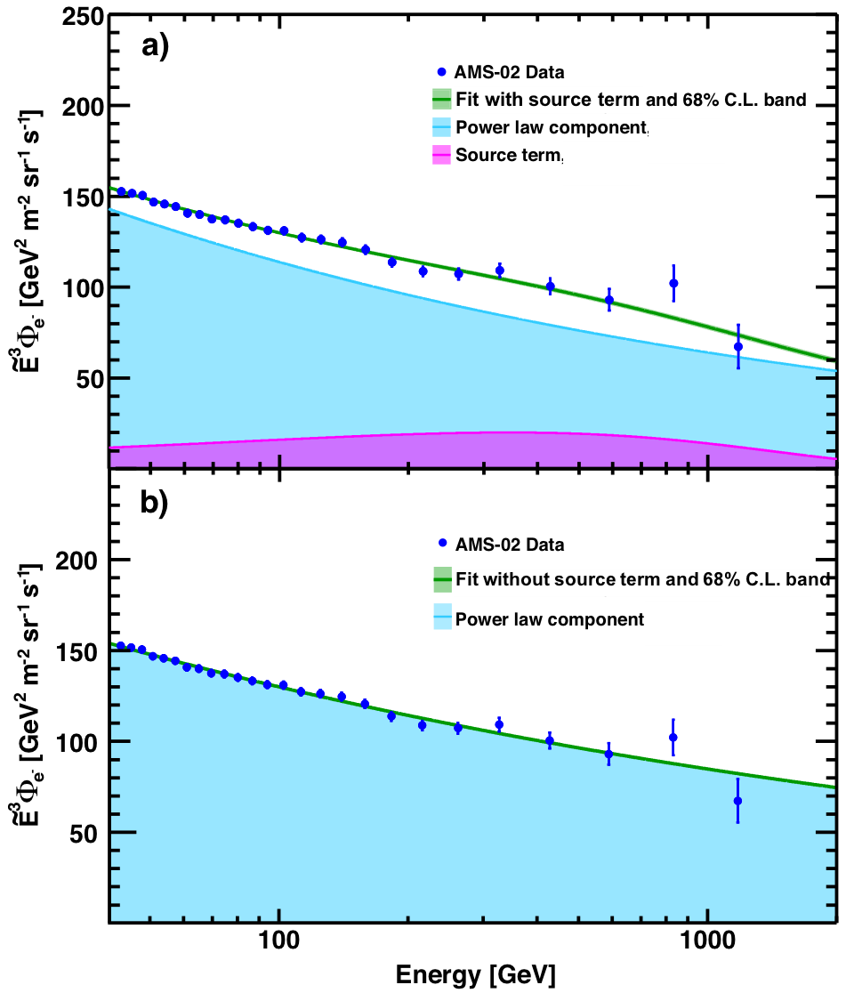 fit of a power law