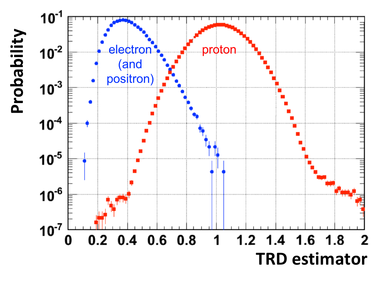 TRD Estimator